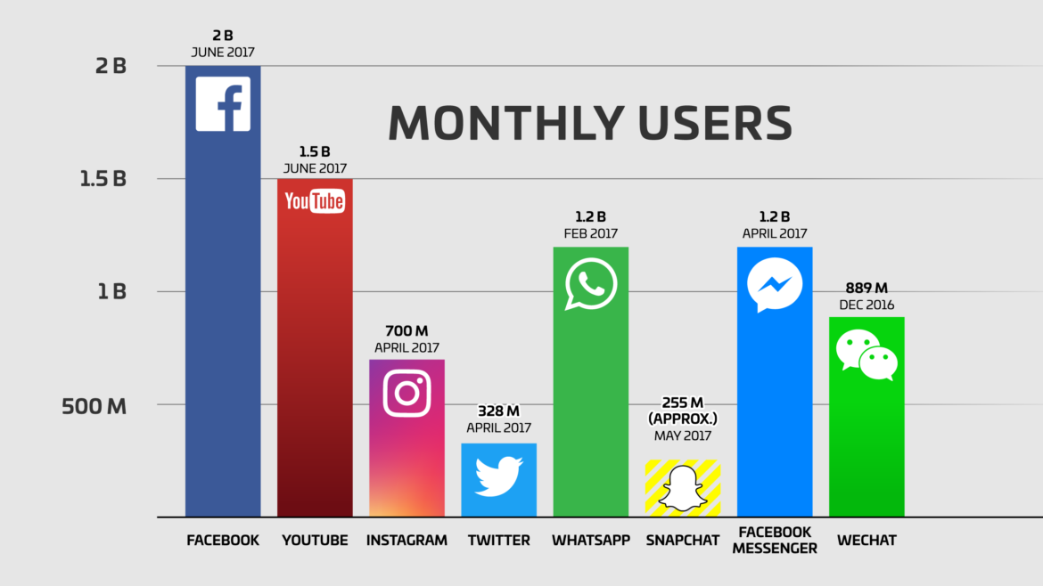 Most Popular Social Media In Japan 2023